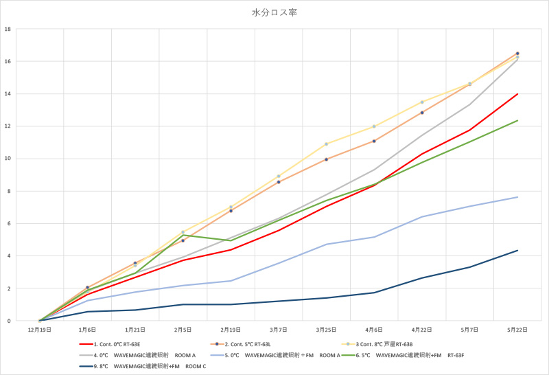 イエローレモン